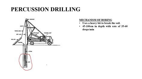 Video 5 Wash Boring Rotary Boring And Percussion Drilling Youtube