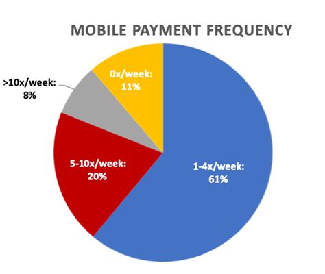 What Gen Z Thinks About Payments Seeking Alpha