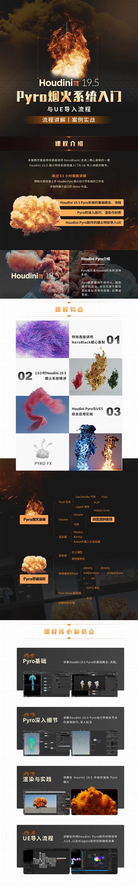 Houdini 19 5 Pyro烟火系统入门与UE导入流程流程讲解丨案例实战 ABOUTCG视频教程