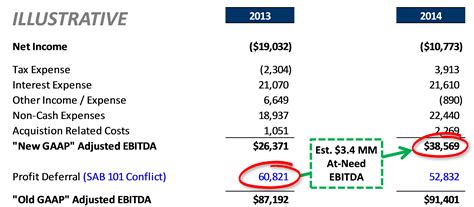 The Ultimate Cash Flow Guide Understand Ebitda Cf Fcf