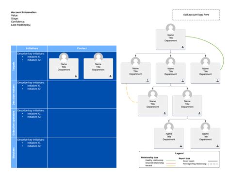 How To Build An Account Map Lucidchart Blog