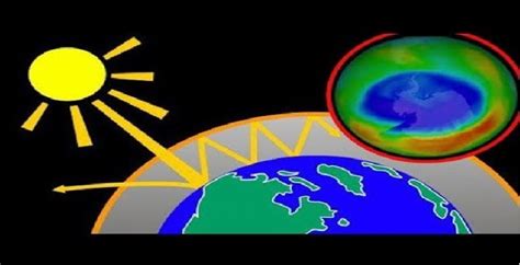 Ma Che Fine Ha Fatto Il “buco Dellozono” Nel 2020 Ha Raggiunto La Sua