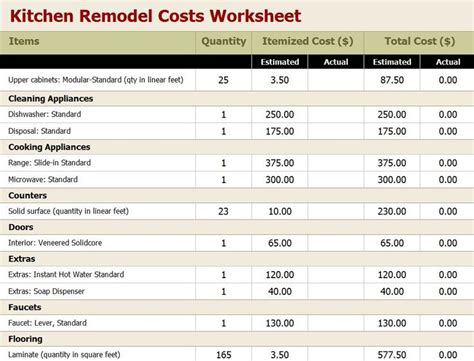 Kitchen Remodel Budget Worksheet Kitchen Remodel Worksheet Remodel