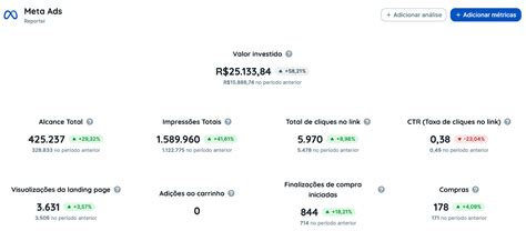 Como Escalar Uma Ag Ncia De Gest O De Tr Fego Reportei