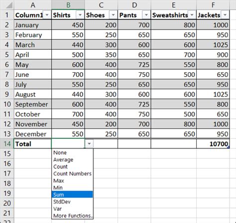 Come Inserire Una Riga Totale In Una Tabella In Microsoft Excel