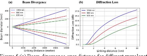 Figure From Design And Modeling Of A Pat System For Freespace Optical