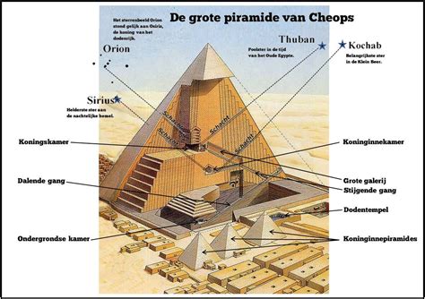 Hoe Ziet De Doorsnee Van Een Piramyde Er Uit Ontdekdepiramide