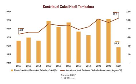 Peta Perokok Dan Peredarannya Di Indonesia Datanesia