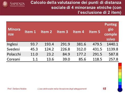 L Uso Delle Scale Nella Rilevazione Degli Atteggiamenti Prof Stefano