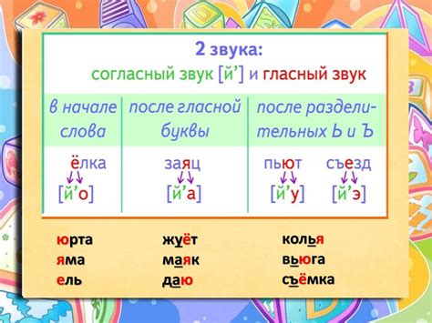 Звуки и буквы - презентация онлайн