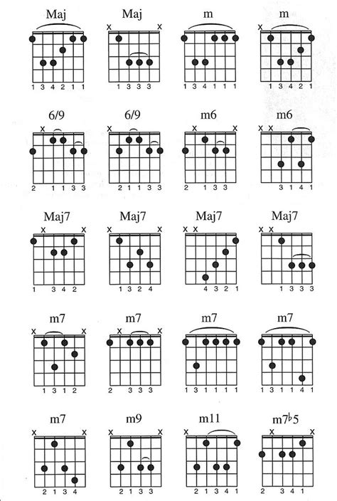 Basic Guitar Chords And Their Standard Tunings Mozart Project