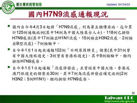 人類h7n9流感國內外疫情現況 衛生署 疾病管制局 中區傳染病防治醫療網 王任賢 指揮官 Ppt Download