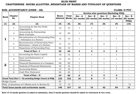 Nd Puc Accountancy Question Bank With Answers Nd Solutions