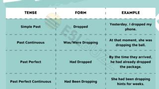 Mastering English Grammar The Correct Past Tense Of Draw Explained