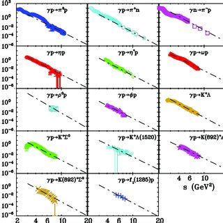 Differential cross section at s 8 1 GeV 2 for the reaction γ p π 0