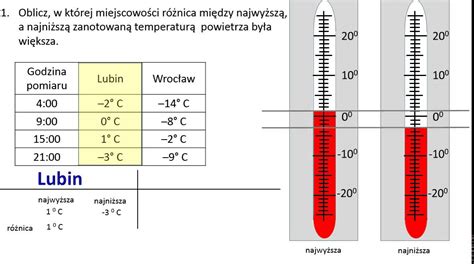 Jaka była różnica temperatur Ile razy różnica temperatur była większa