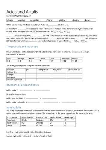 Acids And Bases Aqa C25 Teaching Resources