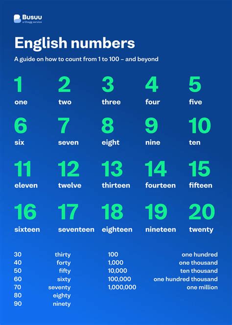 Numbers in English: How to Count From 1-100 - Busuu