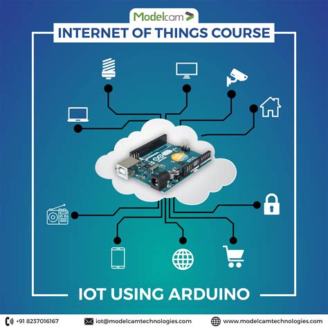 Iot Using Arduino Arduino Iot Map Screenshot