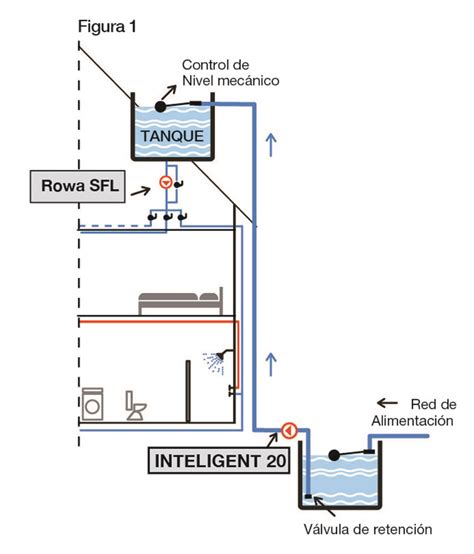 Incrementa la presión de agua en un tanque elevado con estos trucos