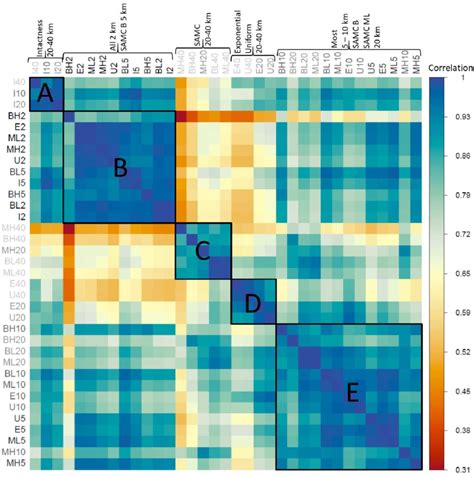 Spearman Rank Correlations Among Ratio Metric Variants Table 2 For