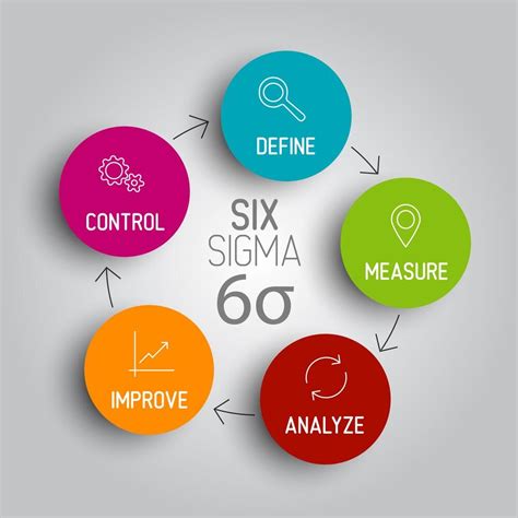 Seis Sigma Ou Six Sigma O Que E Como Implementar