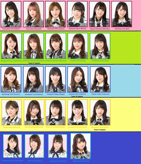 My Favorite AKB48 Members 2019 by winxgh on DeviantArt