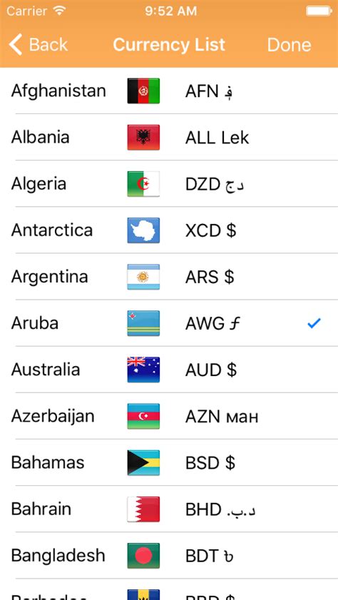 Currency Symbols Of All Countries And Countries Names