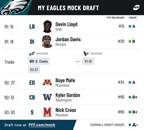 Nfl Mock Draft Simulator With Trades Dulci Glennie