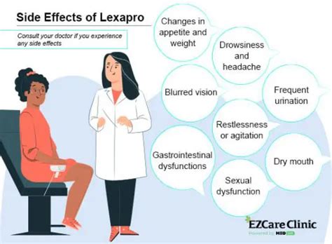 How Does Lexapro Work For Anxiety Ezcare Clinic