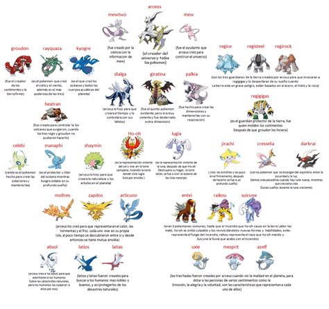 Todos Los Pokemones Legendarios Imagui