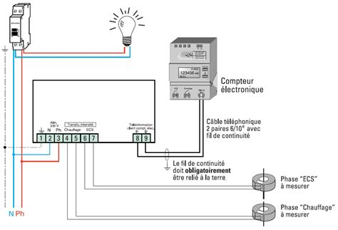 Schema Tableau Electrique Avec Convecteur