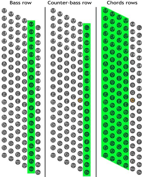 How To Read Accordion Bass Notes On A Score