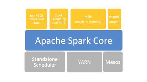 2 Why Spark With Python — Learning Apache Spark With Python Documentation