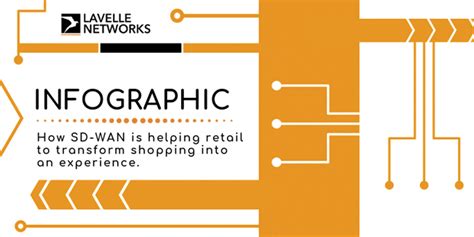 Infographic Software Defined Wide Area Network Sd Wan In Retail