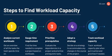 Workload Capacity Technology Glossary Definitions G