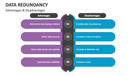 Data Redundancy Powerpoint Presentation Slides Ppt Template