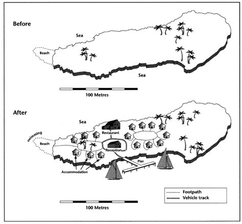 Academic Ielts Writing Task 1 Sample 25 The Two Maps Below Show An