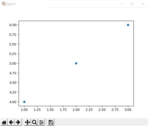 Machine Learning Libraries Numpy Scipy Matplotlib Scikit Learn Hot Sex Picture