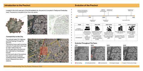 Someshwar Park Thaltej Study Of An Urban Neighborhood CEPT Portfolio