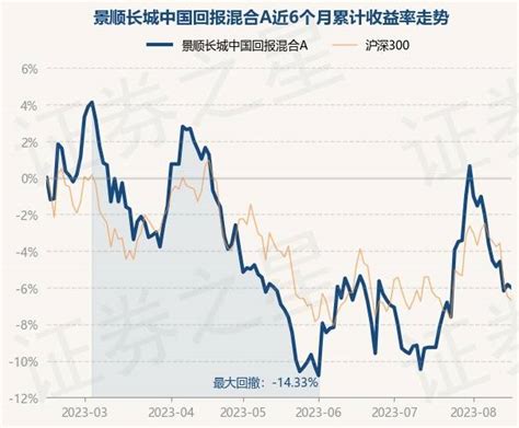 8月15日基金净值：景顺长城中国回报混合a最新净值1643，跌018重仓股投资数据