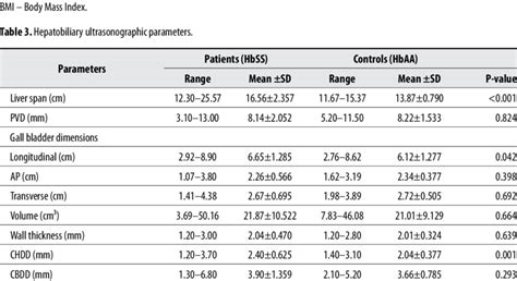 Anthropometric Parameters Of The Study Subjects Download Table