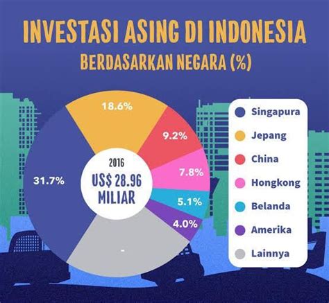 Investasi China Di Indonesia Bkpm