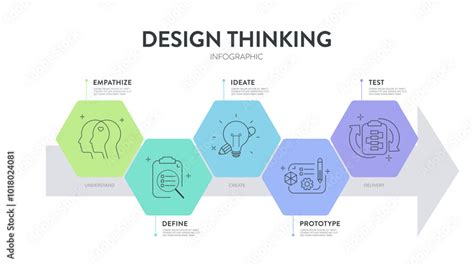 design thinking process infographic diagram chart illustration banner