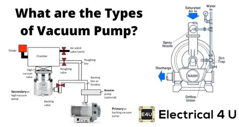 Dental Vacuum Pump Discharge Diagram