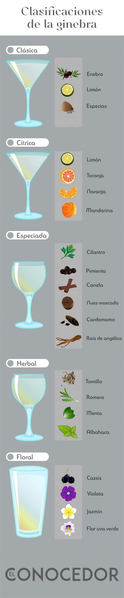 Clasificaciones De La Ginebra Revista El Conocedor Cocteles Con