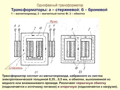 Трансформаторы и их виды