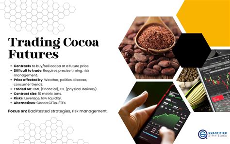 Cocoa Trading Strategy Backtest And Futures Trading Example