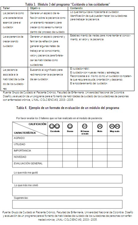 Cuidando A Los Cuidadores Un Programa De Apoyo A Familiares De