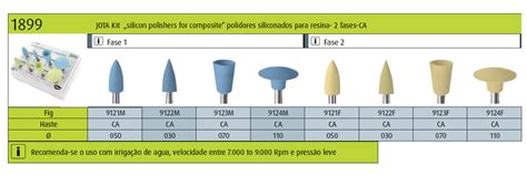 Polidor De Resina Kit 1899 Ca Jota